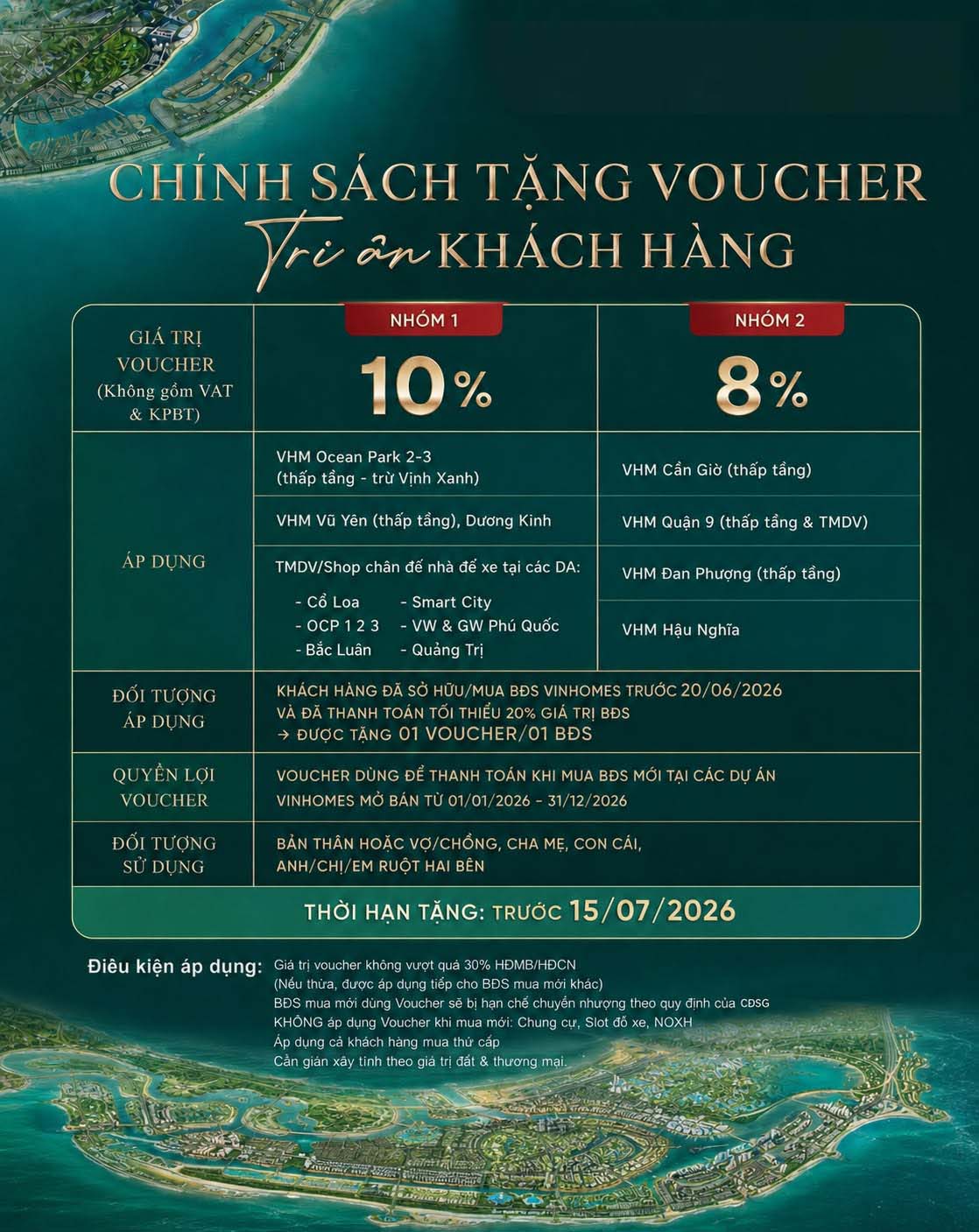 Voucher Tri Ân 8%-10% cho Nhà Đầu Tư Vinhomes 2026