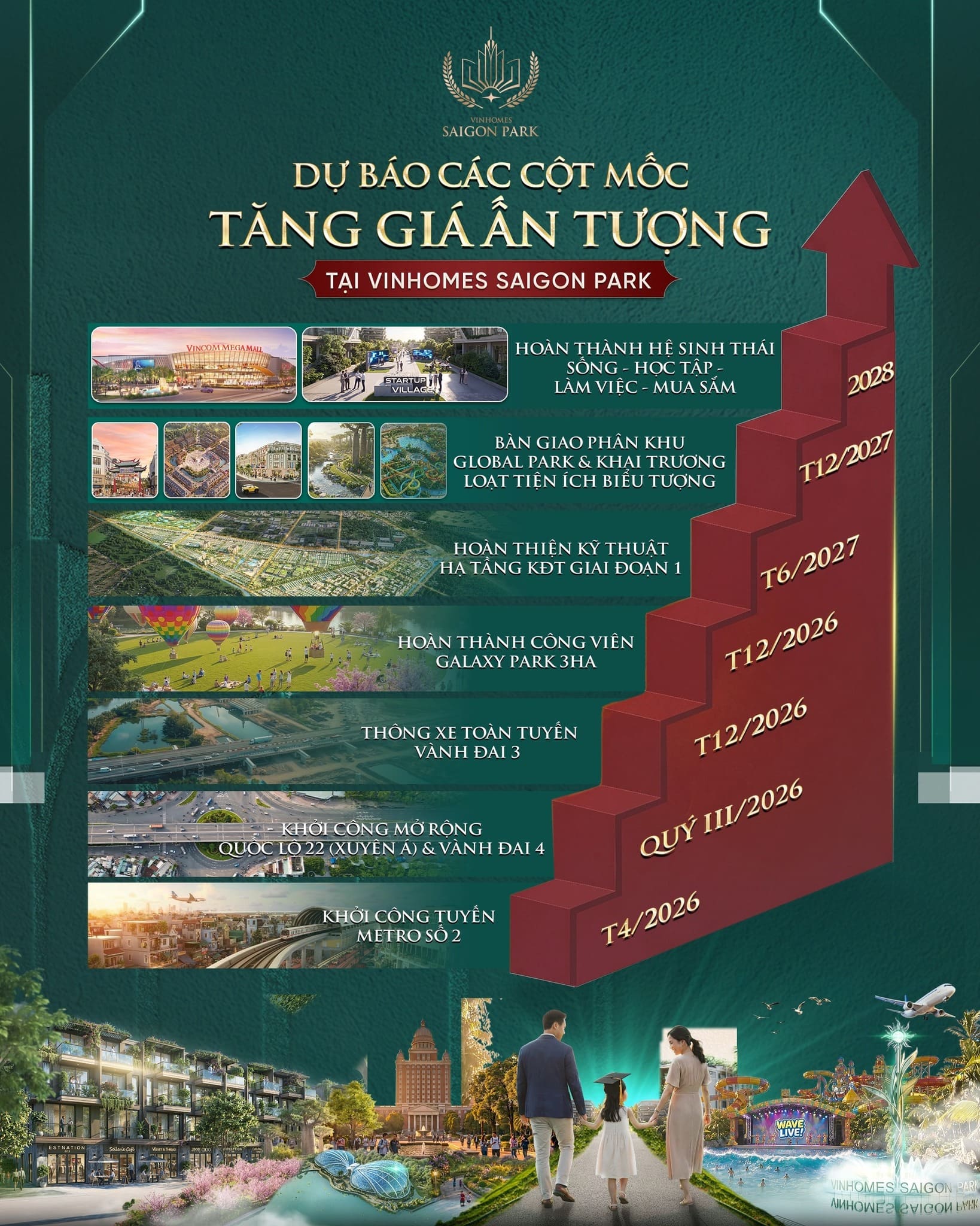 Tiềm năng tăng giá của dự án Vinhomes Hóc Môn