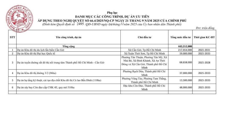 Tình Trạng Pháp Lý Dự Án Vinhomes Hóc Môn