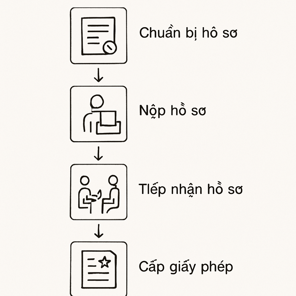 Xin Phép Xây Dựng Quận Tân Bình: Thủ Tục, Hồ Sơ, Cập Nhật Mới Nhất