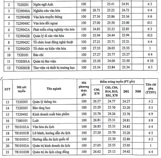 Ký túc xá, phòng trọ gần Đại học Văn Hóa Hà Nội 2025: Lựa chọn cho tân sinh viên
